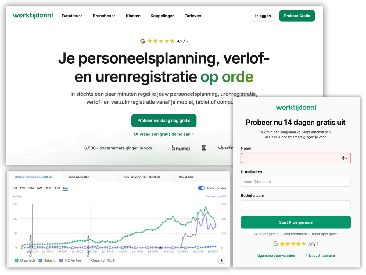 Homepage van Werktijden.nl met de groei van het organisch verkeer