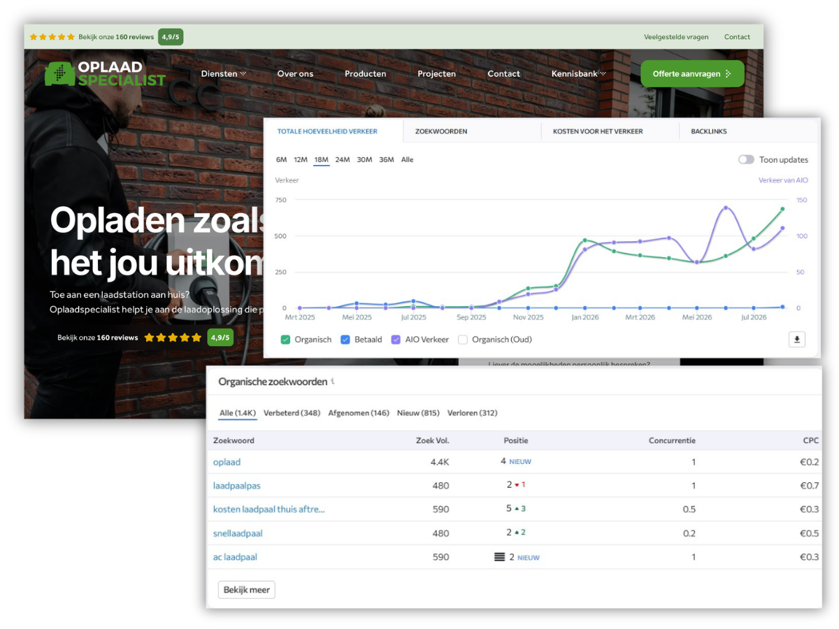 Homepage van Oplaadspecialist met organische zoekwoorden en verkeersgroei