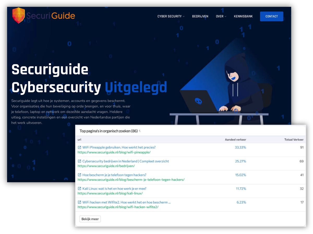 Homepage van Securiguide met de best presterende pagina in organisch zoeken
